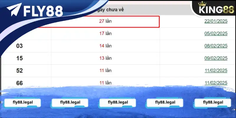 Dựa vào phân tích lô gan